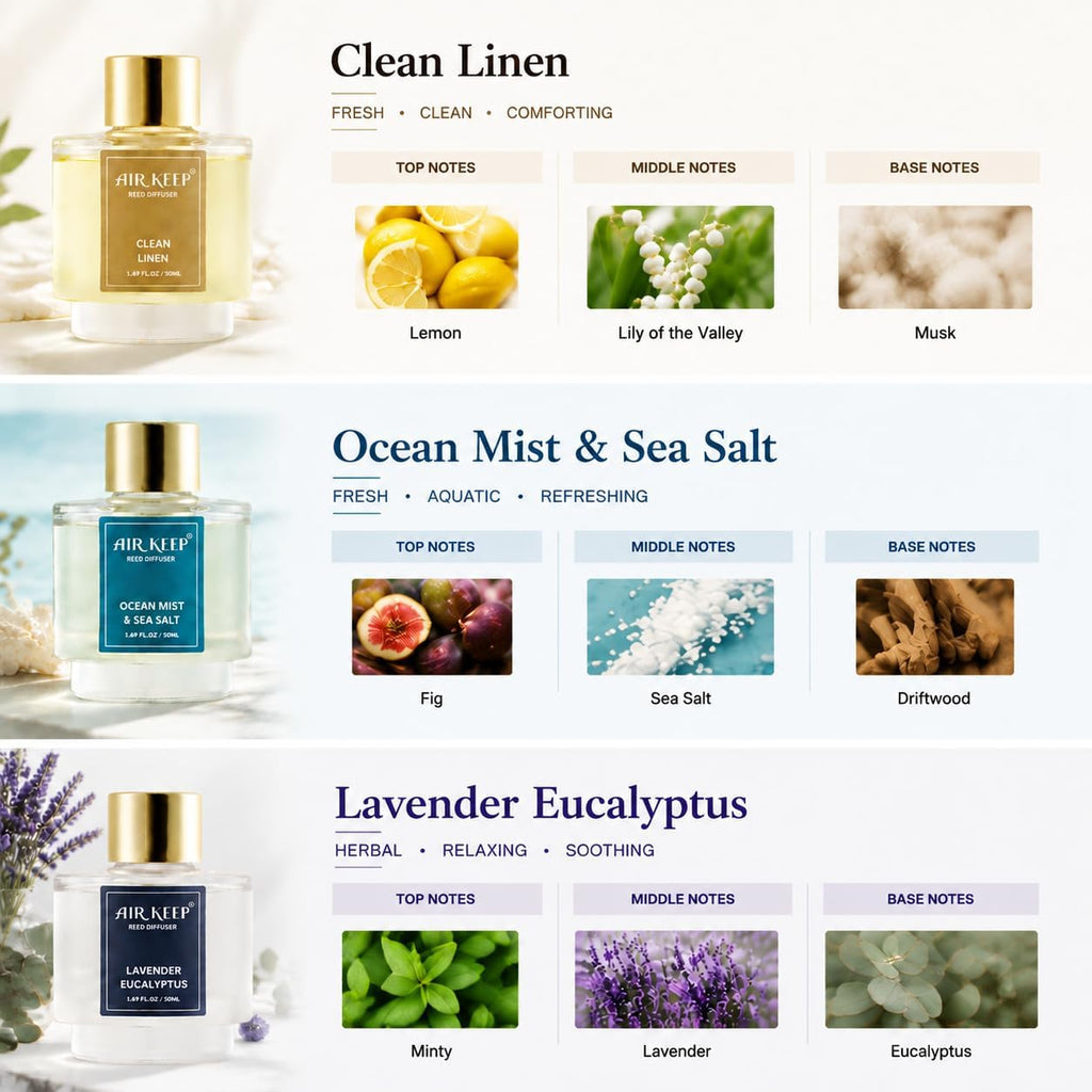 Airkeep Reed Diffuser Set of 3,Clean Linen Ocean Mist&Sea Salt Lavender Eucalyptus Oil Reed Diffusers for Bedroom Living Room Office Aromatherapy Oil Reed Diffuser for Gift 50ml x 3