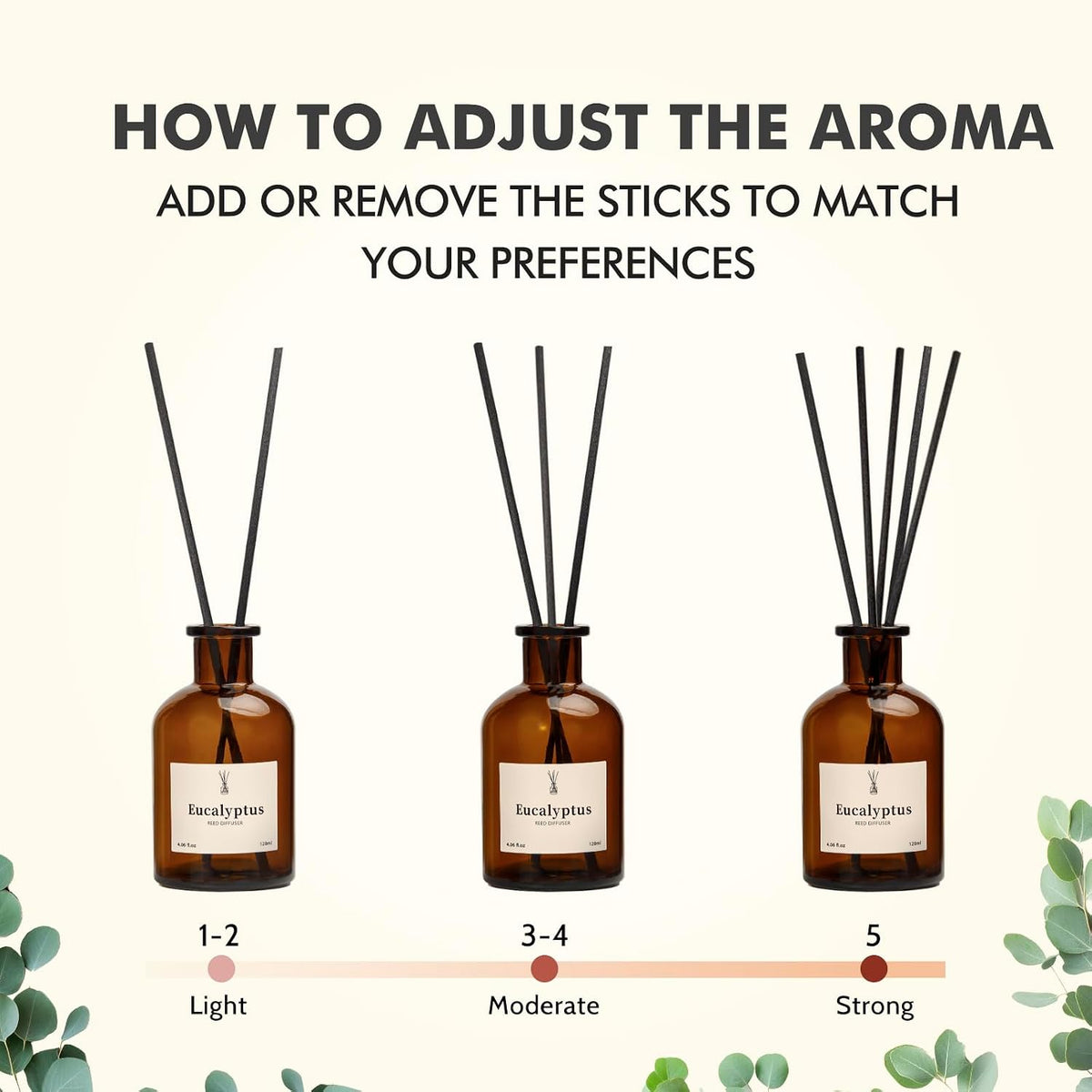 Reed Diffuser Set, 8.12 fl.oz Eucalyptus Scented Diffuser with Sticks, Up to 120 Days, Home Fragrance Reed Diffuser for Bathroom Shelf Decor & Room Freshener, 2 Pack