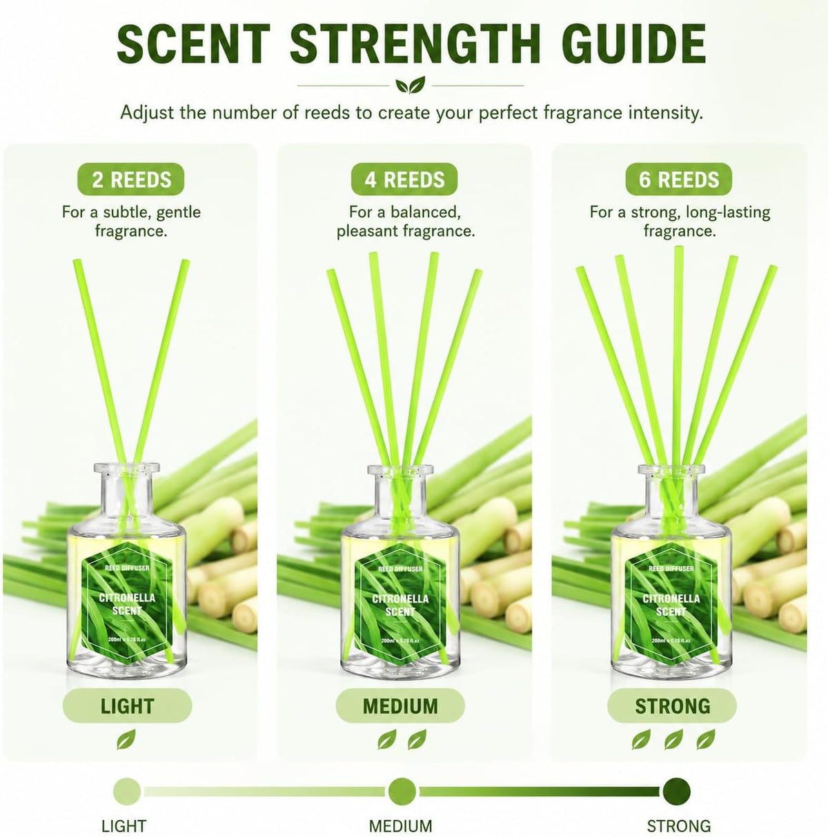 STRN Lemongrass Reed Diffusers, Summer Citronella Reed Diffuser Set, 200ML
