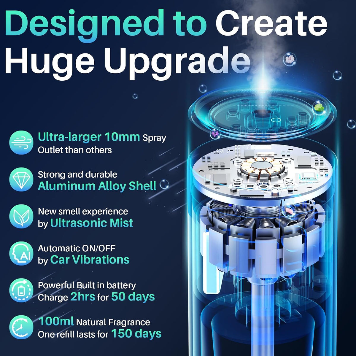 Smart Car Air Freshener Diffuser with 100ml Perfume, Rechargeable Car Fragrance Diffuser, 5 Adjustable Spray Modes, Auto On/Off, RGB Music Sync Light, Long Lasting Scent Up to 6 Months, Cologne Scent