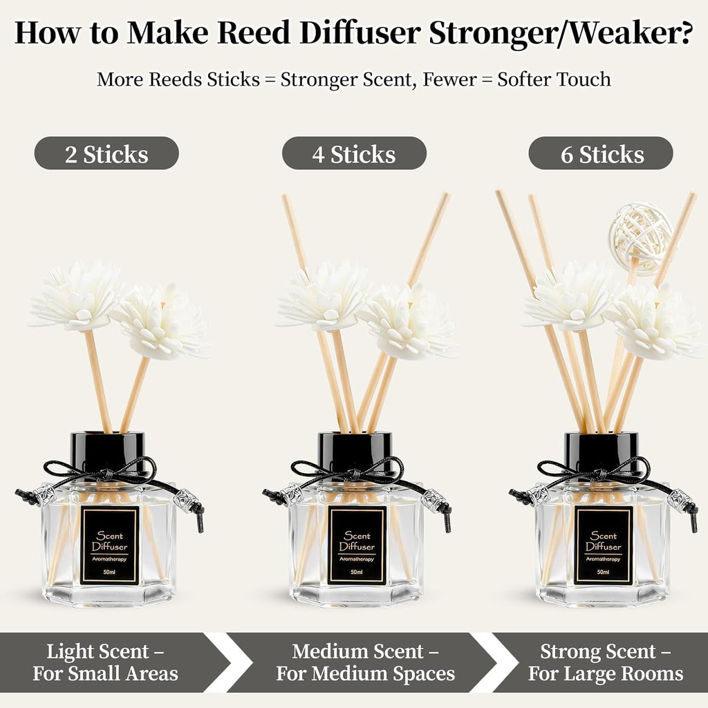 TonJin 2PCS Lavender Reed Diffuser Set 1.7 fl oz with 6 Scent Sticks, Calming Essential Oil Diffuser Sticks for Home, Relaxing Home Fragrance for Bedroom & Bathroom, Natural Non-Toxic Air Freshener