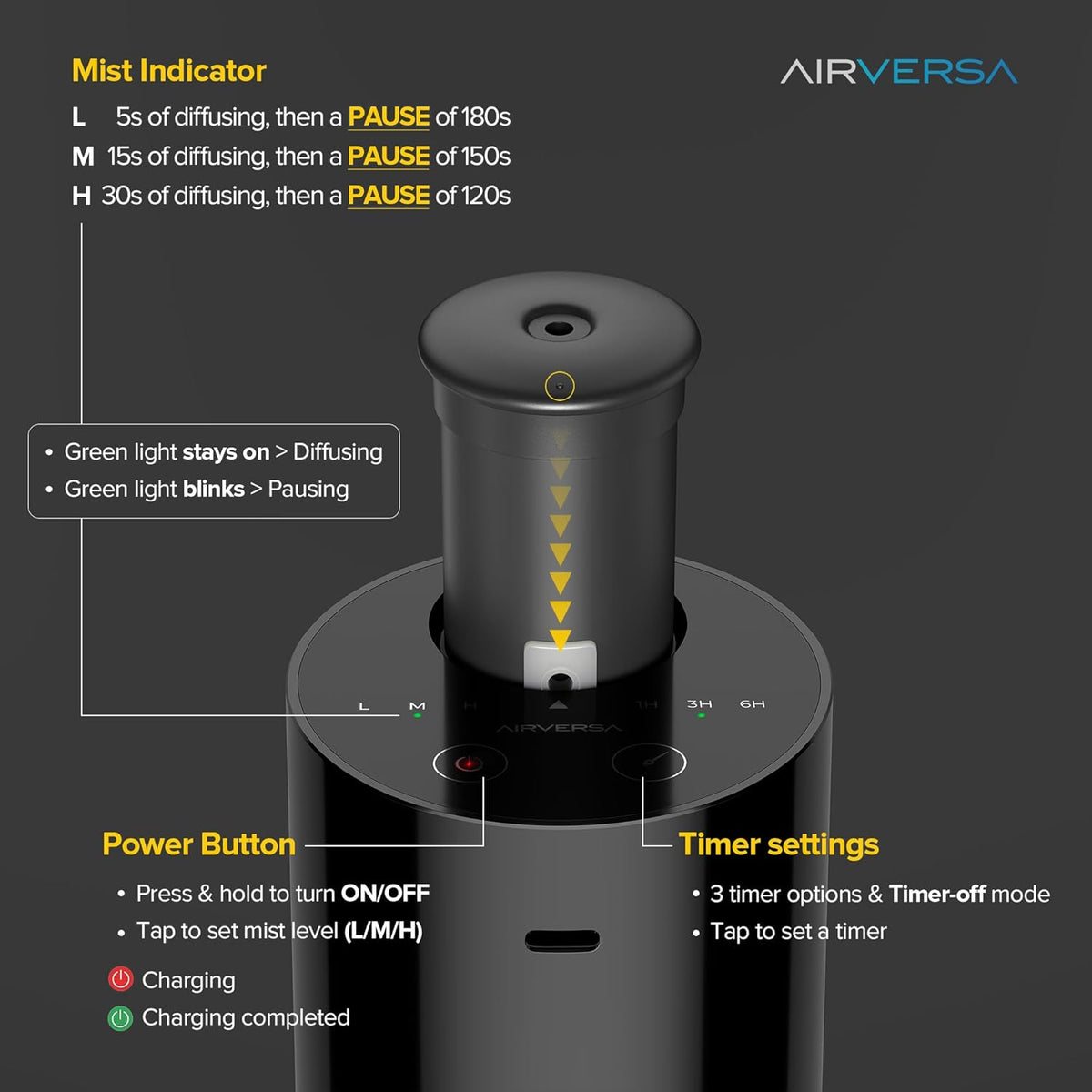 Airversa AN6 Waterless Essential Oil Diffuser Starter Kit, Black