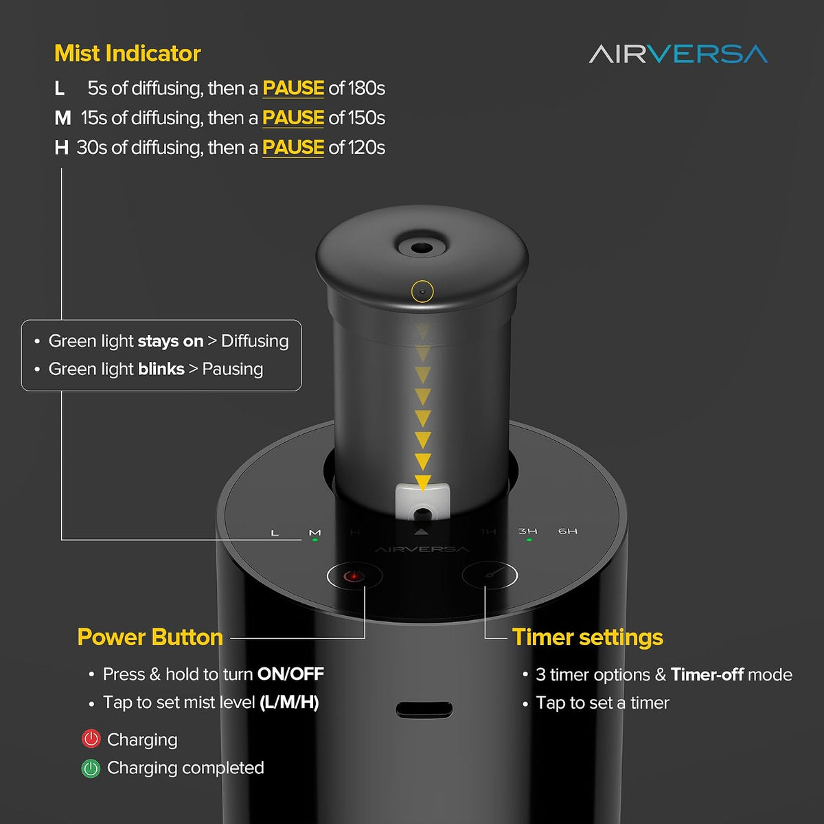 Airversa AN6 Waterless Diffuser for Essential Oil for Home, Room, Black