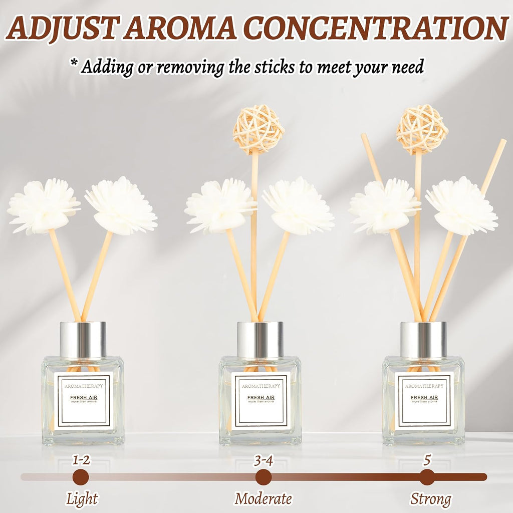 Reed Diffuser Set, 1.7 fl oz Scent Diffuser with Sticks, Lily Scent