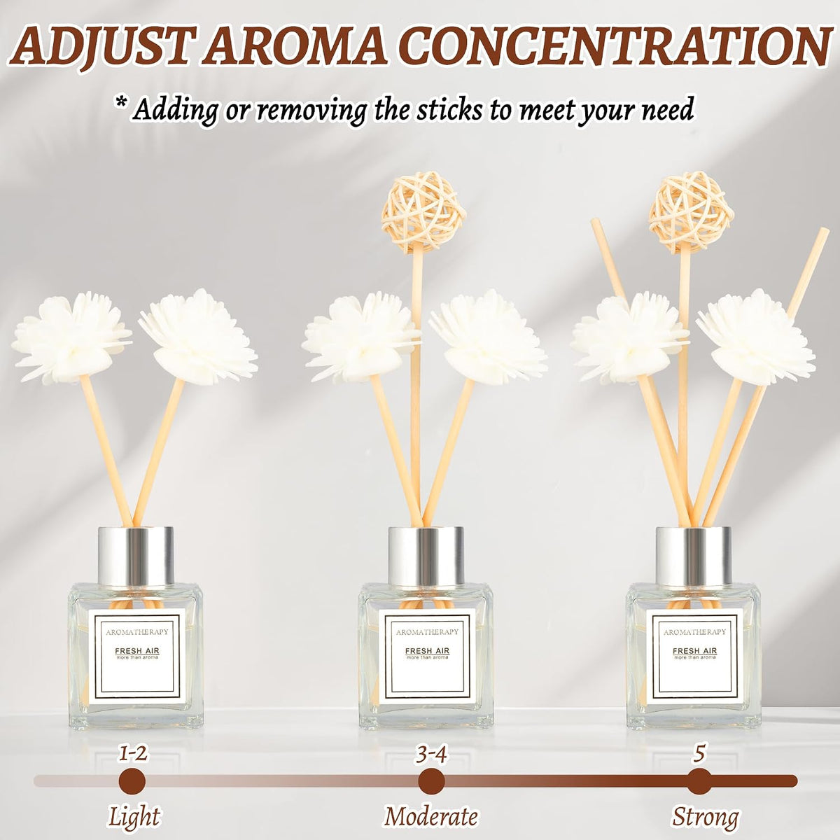 Reed Diffuser Set, 1.7 fl oz Scent Diffuser with Sticks, Lily Scent