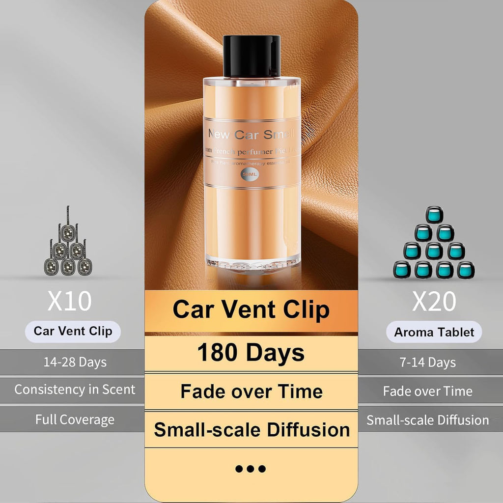 Amor Lyris 2 Packs Essential Oil Refill for Smart Car Air Freshener, 3.5OZ Car Diffuser Refill, Aromatherapy Perfume Refill Can be Used for 4-8 Months, Made with Natural Plant Extracts, New Car Smell
