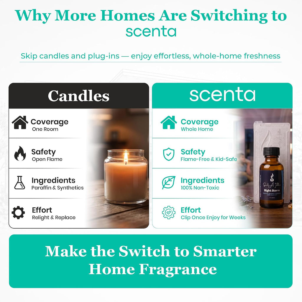 Whole Home HVAC Air Diffuser Apartment Kit - Non-Toxic Reusable Cartridge, 1 oz Premium Fragrance Oil Included | HVAC Diffuser Oil, Night Storm