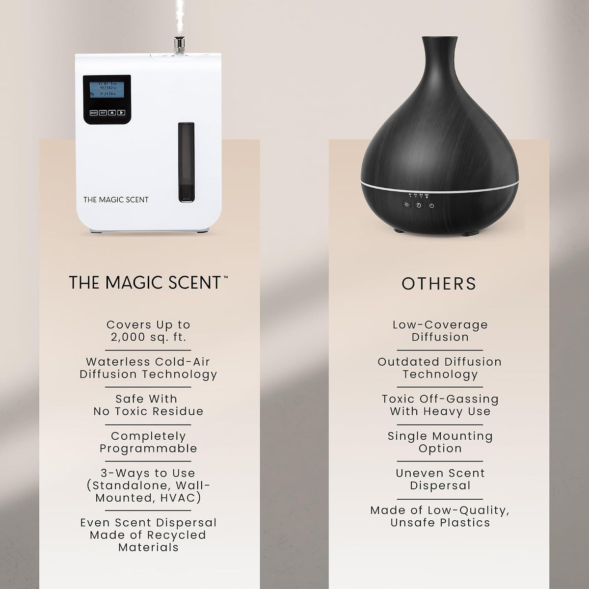 The Magic Scent Diffuser for Home & Hotels, Portable or HVAC Scent Diffuser