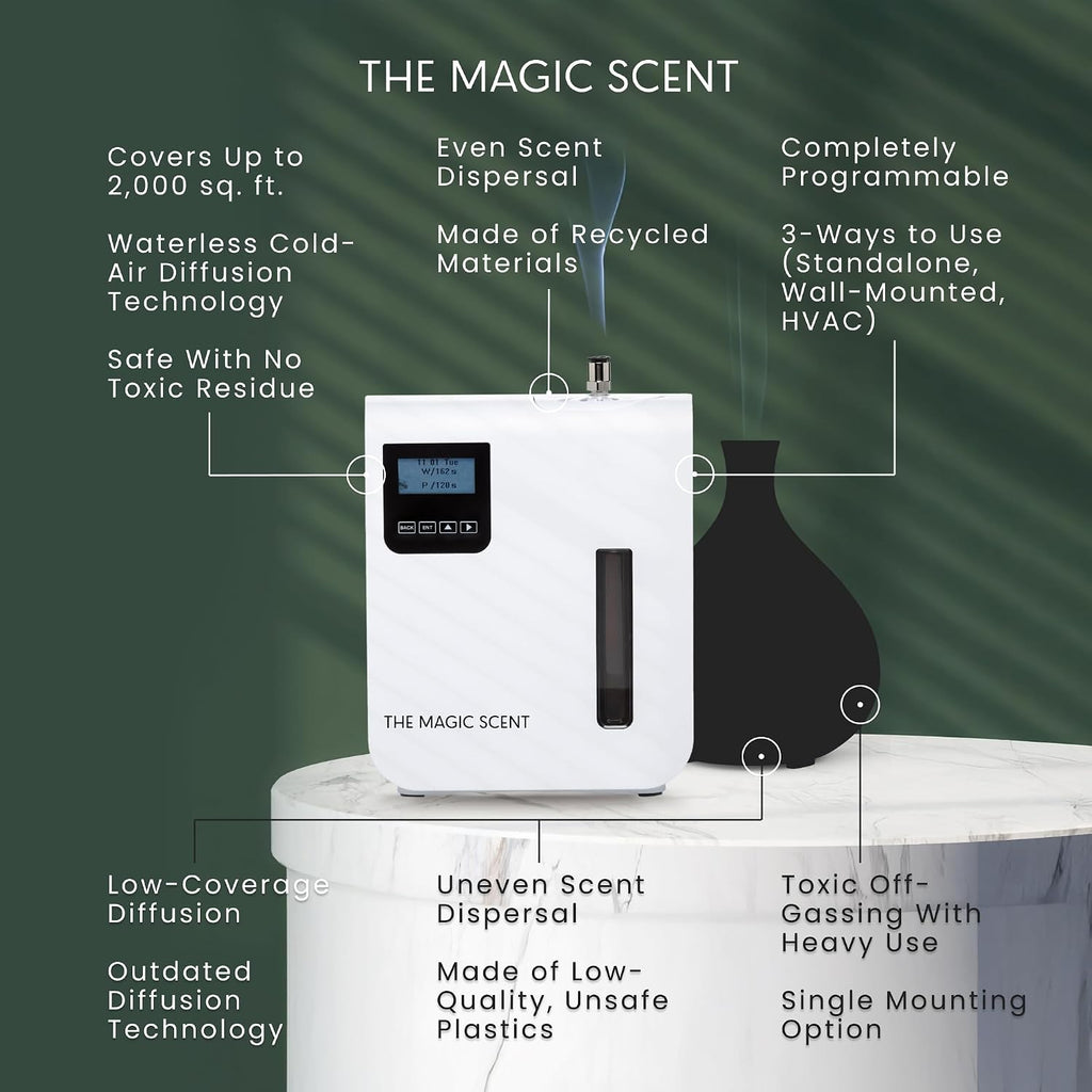 The Magic Scent Diffuser for Home & Hotels, Portable or HVAC Scent Diffuser