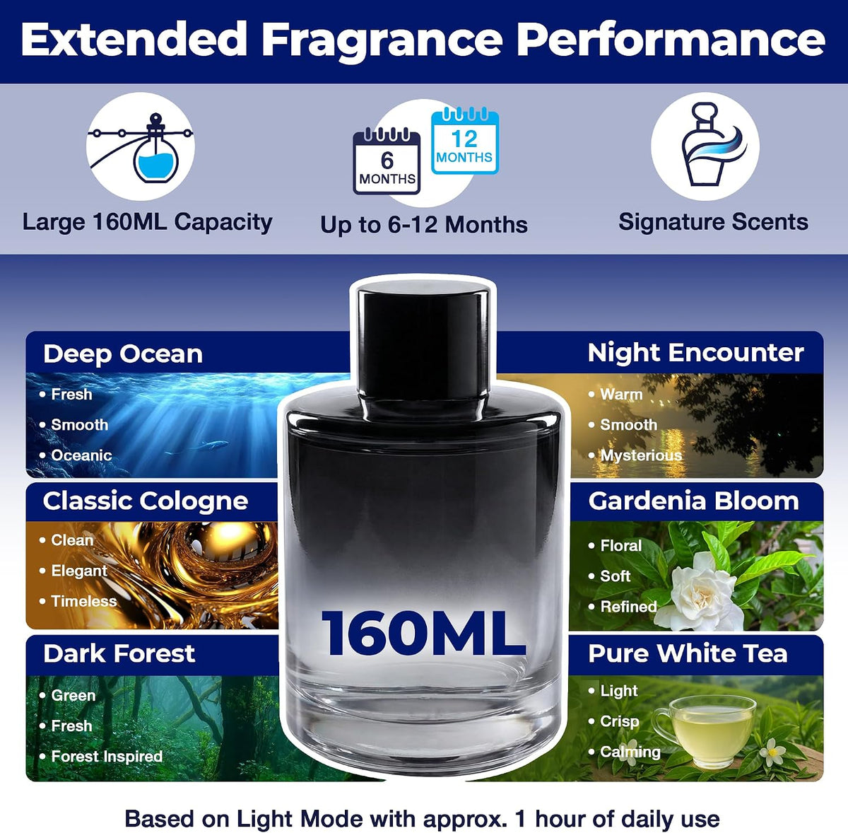 Smart Car Air Freshener Diffuser 160ML – Motion Sensor Activation, Car Fresheners Long Lasting with 3 Spray Modes, Car Diffuser Air Freshener with Rechargeable Battery for Cup Holder (Night Encounter)